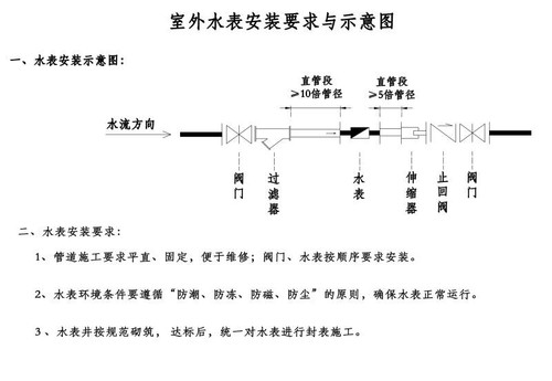 03-宏泽供水-室外水表安装要求示意图.jpg